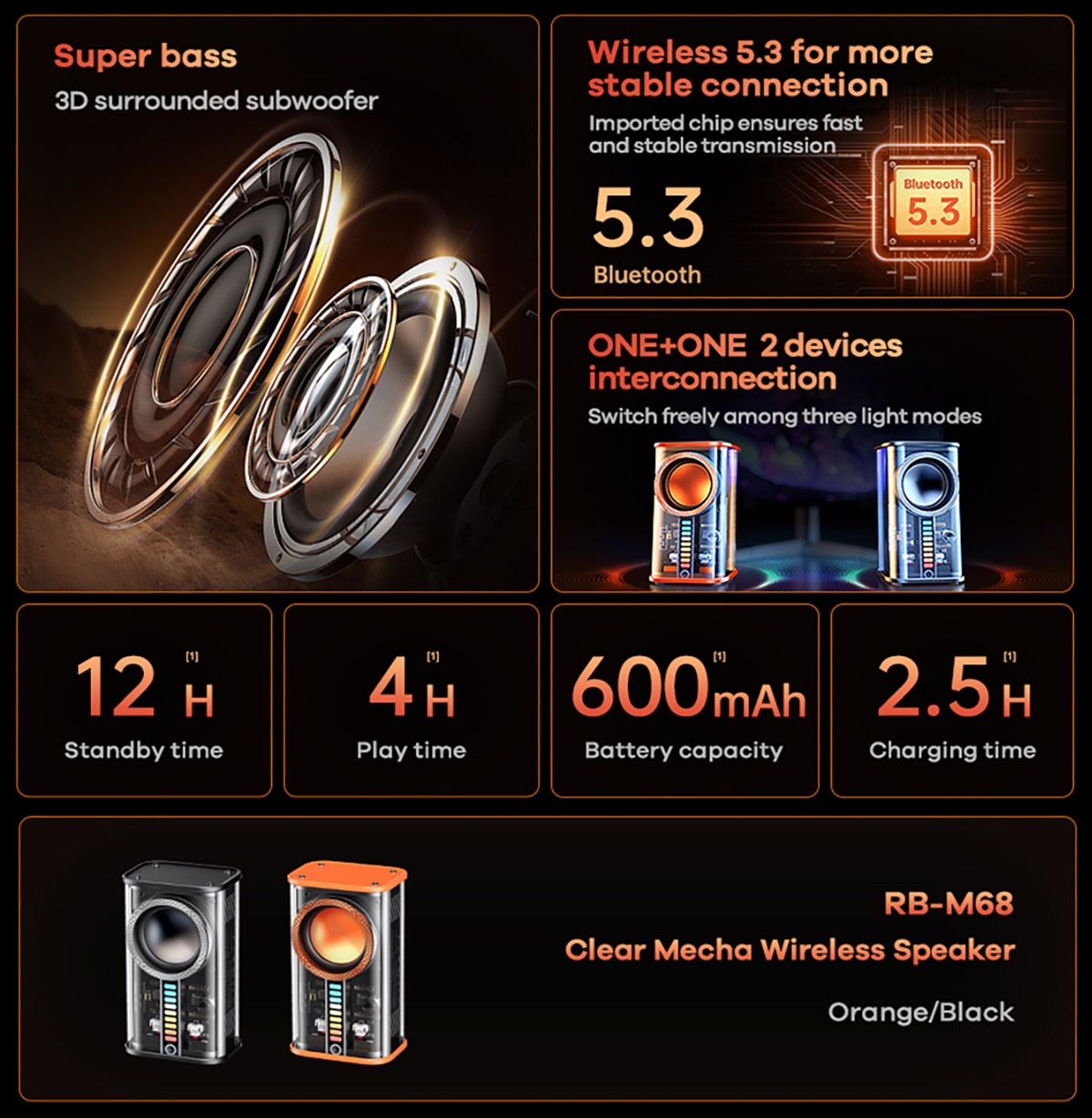 Super Bass: 3D surrounded subwoofer for an immersive sound experience.
Wireless 5.3 Connection: More stable wireless connection for fast and stable transmission.
ONE+ONE 2 Devices Interconnection: Supports interconnection of two devices, switch freely among three light modes.
Long Battery Life: 600mAh battery capacity, 12 hours standby time, 4 hours playtime.
Quick Charging: Only 2.5 hours needed to fully charge, enjoy uninterrupted music experience.
Stylish Design: Orange/Black transparent design showcasing the internal mechanical structure, full of technology sense., Clear Mecha Wireless Speaker - Black