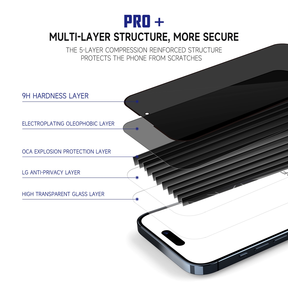 Precision Fit: 0.6mm edge clearance ensures a perfect match with various phone cases.
Explosion-Proof Upgrade: 4 hours of tempering for stronger explosion-proof and impact-resistant properties.
Easy to Apply: Brand new AB glue for easy application without white edges.
High Definition Display: 94% transmittance for a more authentic screen experience.
Rounded Corners: 2.5D rounded corners with an 80C radius for a smooth and scratch-free grip., Full Cover Privacy Tempered Glass Screen Protector for iPhone 16 Pro (6.3 inches) (Retail Packaging) 