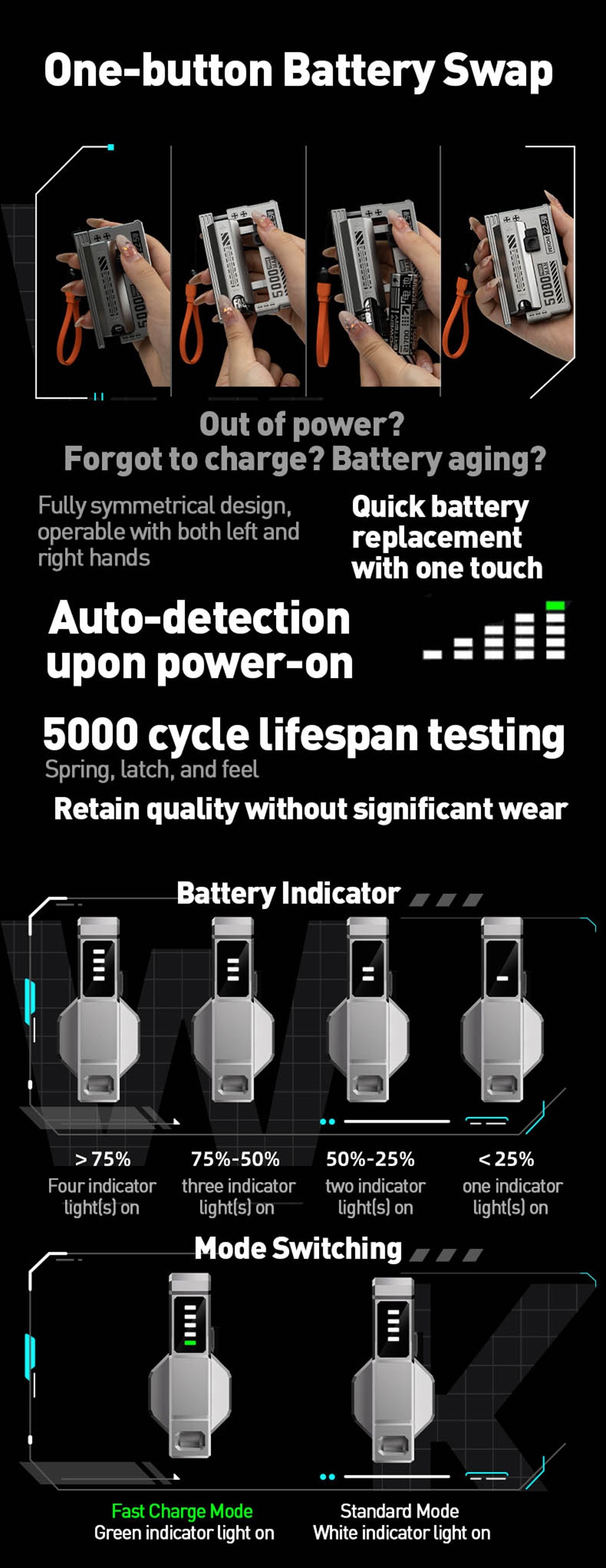 Energy Capsule 22.5W Super Fast Charging Cabled Power Bank 5000mAh - Black